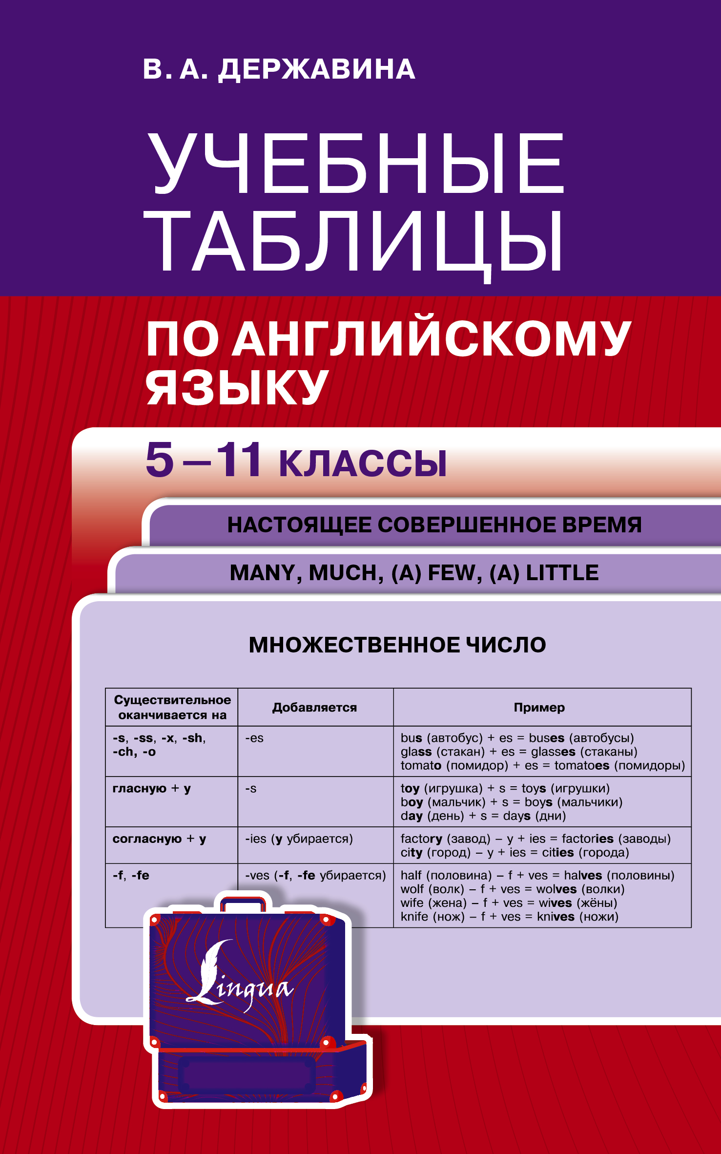 Учебные таблицы по английскому языку. 5-11 классы Державина В.А.