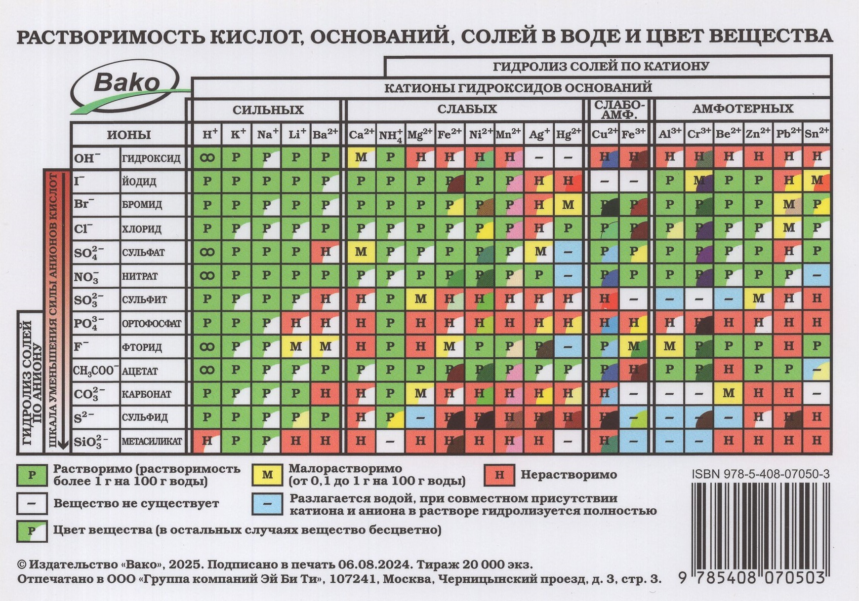 Карточка А6 Таблица Менделеева Таблица растворимости /новый ФГОС Автор не указан